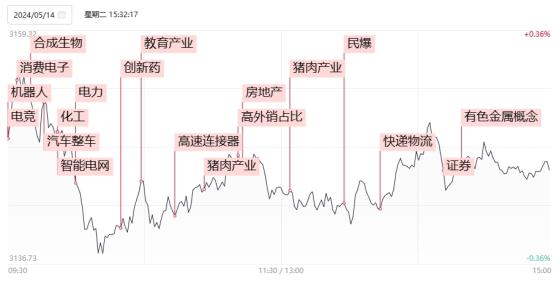 【焦点复盘】高股息板块整体低迷拖累股指，AI应用端、机器人等泛科技方向逆势领涨