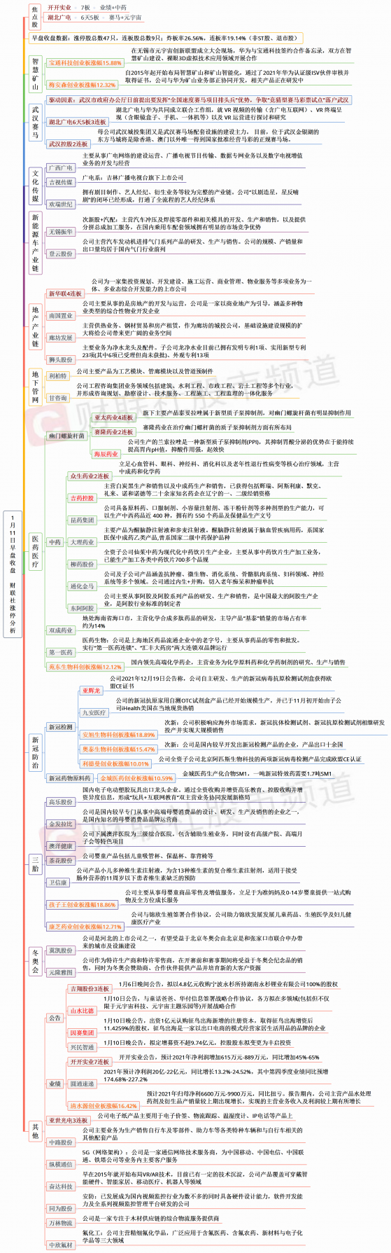 【财联社午报】沪指缩量微跌，医药股再度活跃，数字货币、猪肉板块走弱