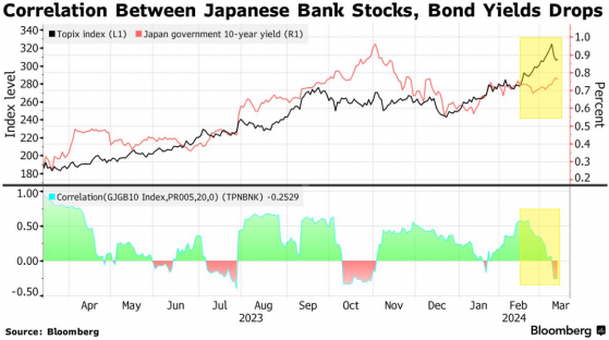 日本央行会议前 全球基金对日本银行股开始谨慎