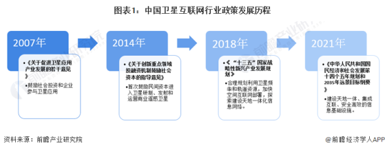 重磅！2024年中国及31省市卫星互联网行业政策汇总及解读（全）卫星互联网纳入“新基建”