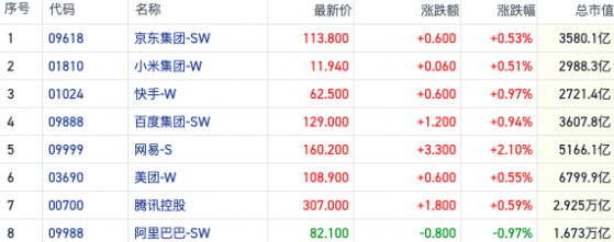 假期经济概念集体陷入调整 国庆楼市遇冷内房股延续跌势｜港股风向标