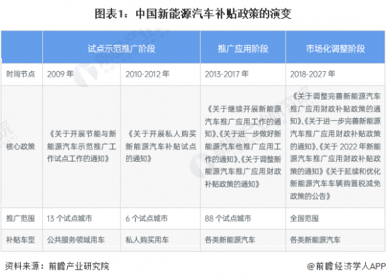 重磅！2023年中国及31省市新能源汽车行业政策汇总及解读（全）购置税减免政策延长至2027年
