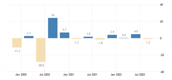 令人大跌眼镜！日本三季度GDP意外陷入萎缩 为一年来首次