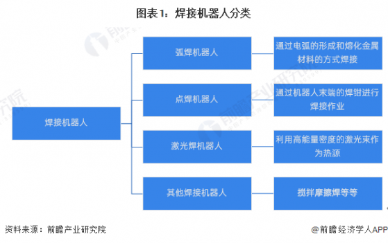 预见2024：《2024年中国焊接机器人行业全景图谱》(附市场规模、竞争格局和发展前景等)