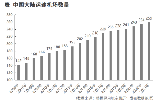 从长周期寻找民航业的投资机会