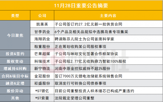 盘后公告集锦|奥密克戎来势汹汹！这家药企刚刚签订近30亿元CDMO大单