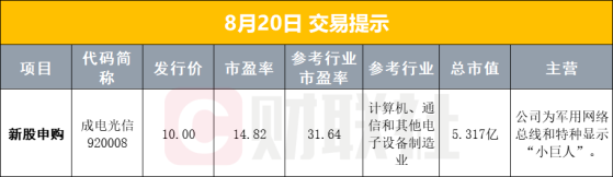 【早报】国常会：决定核准江苏徐圩一期工程等五个核电项目；心脉医疗支架价格虚高被问询