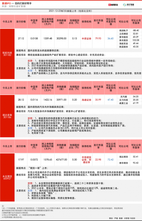 【数读IPO】“期货一哥”上市，业绩规模远超同行，市盈率不超23倍