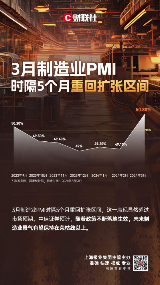 一季度GDP将公布 这些亮眼数据透露重要信息