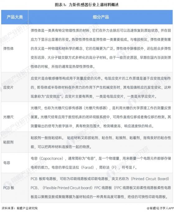 2024年中国力矩传感器行业上游现状分析 上游材料种类多样【组图】