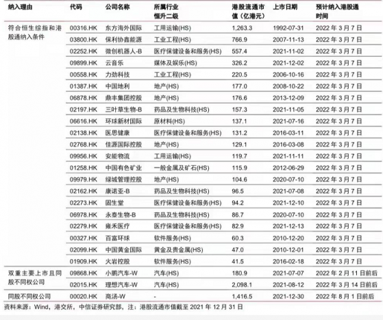 下一轮港股通“新秀”预测：共21只个股   或含6只次新股