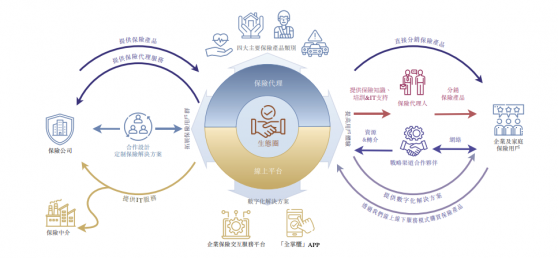 保代服务商众淼创科拟港股IPO 海尔集团为其第一大股东