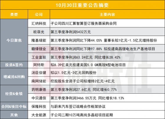 突发！这家公司采购100台内嵌英伟达GPU芯片的AI服务器|盘后公告集锦