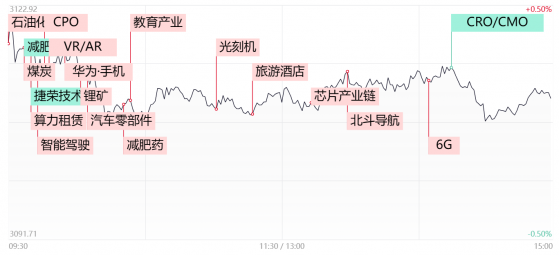 【每日收评】三大指数全天窄幅震荡，华为产业链再爆发，节后科技股行情能否延续？