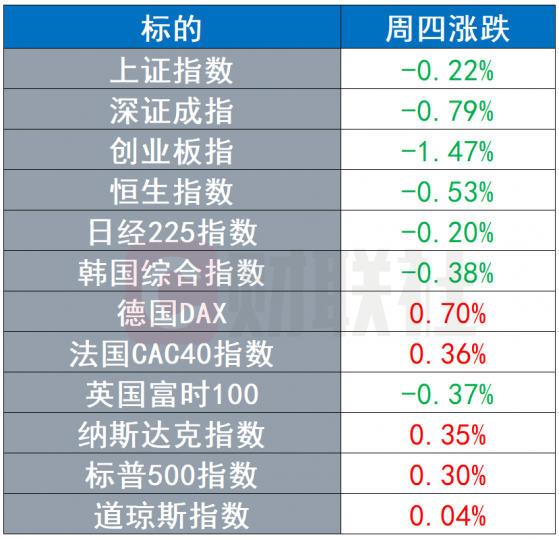 环球市场：美国CDC委员会将于周五表决加强针事宜 微软、亚马逊继续为云服务订单恶斗