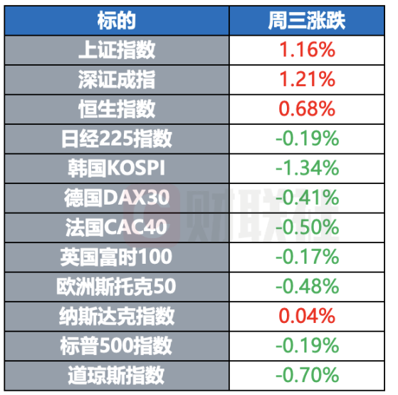 俄罗斯修改“核原则” 美参院通过短期支出法案 | 环球市场