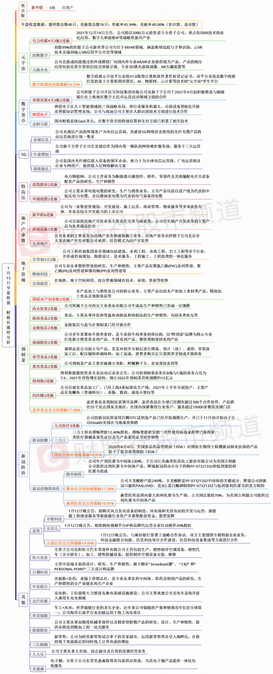 【财联社午报】预制菜股再掀涨停潮！沪指震荡回落，中药、盐湖提锂跌幅居前