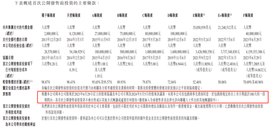 限售股即将大规模集中解禁，估值过高的趣致集团股价（00917）或遭“重击”？