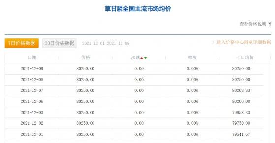 行业动态|草甘膦高位运行 业内人士：涨势会持续到明年