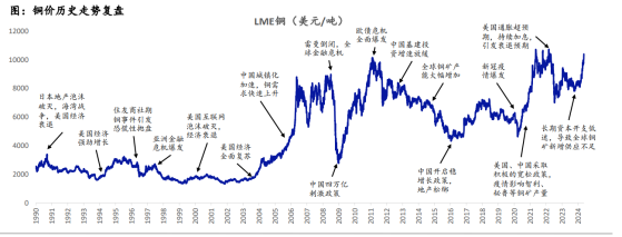 洛阳钼业(03993)：净利润预增超6倍，铜价上行+钴价触底仍可“掘金”?