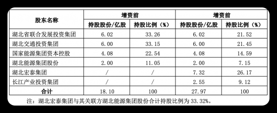 募资缩水18% 掌门人或迎变局 长江财险增资扩股后如何突围？