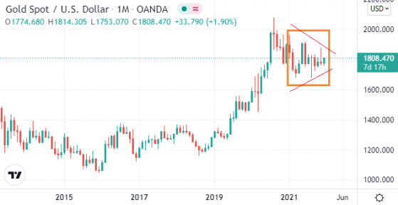 国际金价年终盘点：利好集聚仍难振雄风 紧缩在即明年难有突破