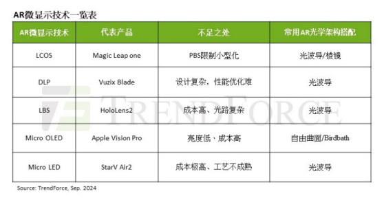 集邦咨询：Meta(META.US)发布首款AR眼镜原型Orion 预计到2030年AR装置市场规模有望达到2550万台