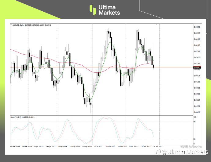 Ultima Markets：【行情分析】日本央行决策可能影响澳元走势