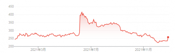 传三星洽商溢价收购渤健 或成韩国史上最大海外收购