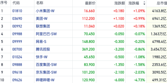 资源股行情重启恒指反攻18000点 金融地产齐涨突显复苏预期｜港股风向标