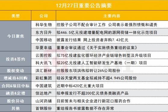 盘后公告集锦|什么情况？这家公司对控股子公司发出最强烈谴责！事因不配合审计工作