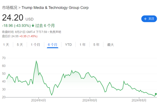 “特朗普概念股”离奇大涨13%？美国大选局势正悄悄逆转…