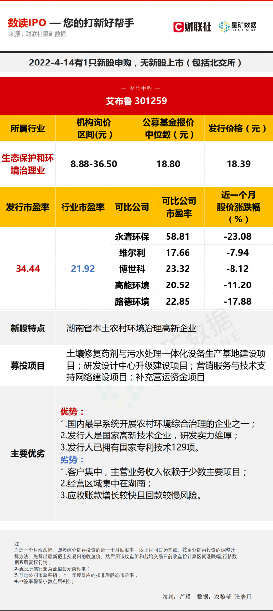 【数读IPO】A股首家！农村环境综合治理第一股今日申购