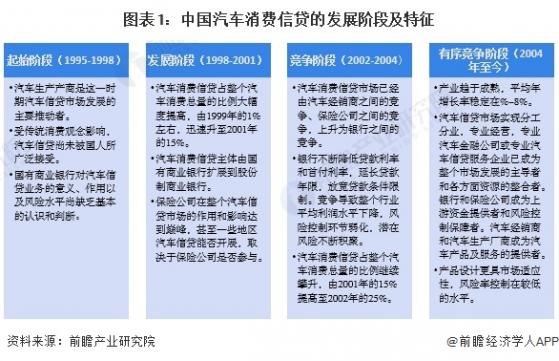 2024年中国汽车金融行业消费信贷市场分析 市场金融渗透率持续提高【组图】
