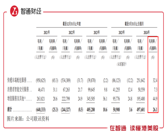 新股前瞻|全球最大的智能快递柜网络运营商丰巢控股：三年累亏38亿元后实现扭亏