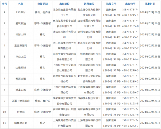 2月国产游戏版号下发 网易(09999)、中青宝(300052.SZ)等公司旗下共111款游戏获批