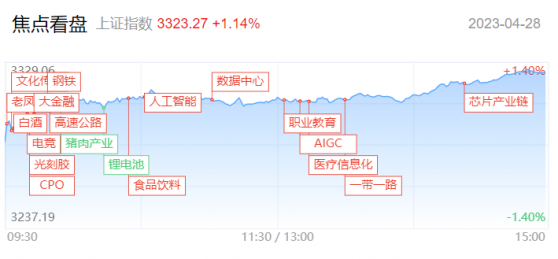 【每日收评】百股涨停！沪指重回3300点，AI概念卷土重来，节后能否上演“三波”行情？