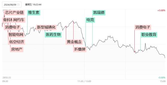 【焦点复盘】创指跌近1%续创阶段新低，个股炸板率近四成，多只高位人气股上演天地板