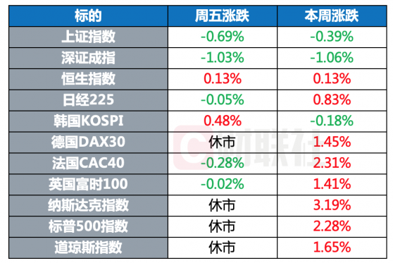 环球市场：苹果或面临最高5000万欧元罚款