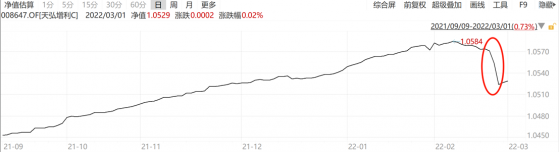 踩雷了？这只债基2天吃掉3个月收益，龙光集团股债双杀，引一众债基忐忑，买债基真要谨慎了