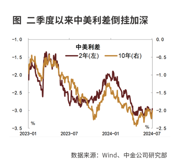 如何理解央行国债借入操作