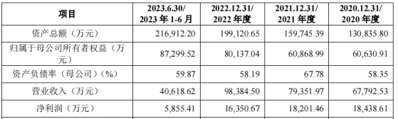 A股申购 | 力聚热能(603391.SH)开启申购 2020-2022年在国内真空、微压相变热水锅炉细分领域中位列行业第一