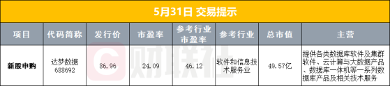 【早报】事关出口管制，三部门联合发布公告；大基金拟减持北斗星通