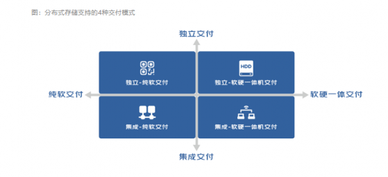 【盘中宝】超越历史最佳纪录15倍，华为分布式存储产品性能全球第一，分布式存储有望加速获得更多应用，这家公司系统已被华为该存储产品采用