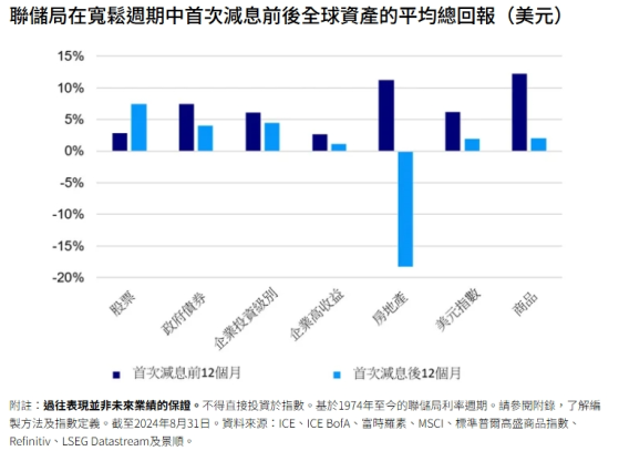 景顺：减息为美股带来的上涨空间不大 配置偏重固定收益