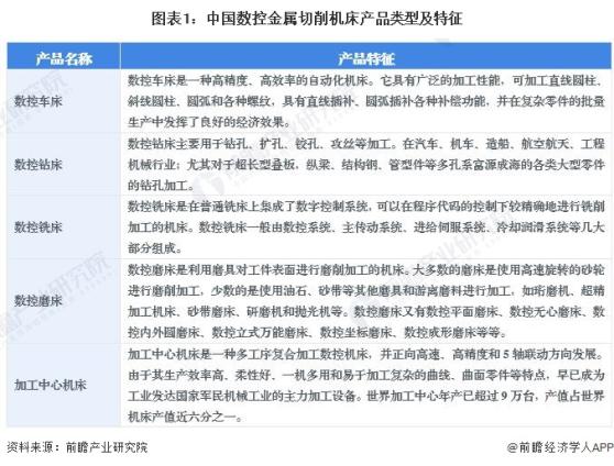 2024年中国数控金属切削机床行业发展现状分析 中国数控金属切削机床产业规模在1700亿元以上【组图】