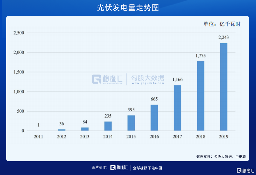 煤电超级行情：鱼身还是鱼尾？