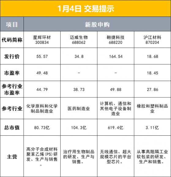 财联社1月4日早报（周二）