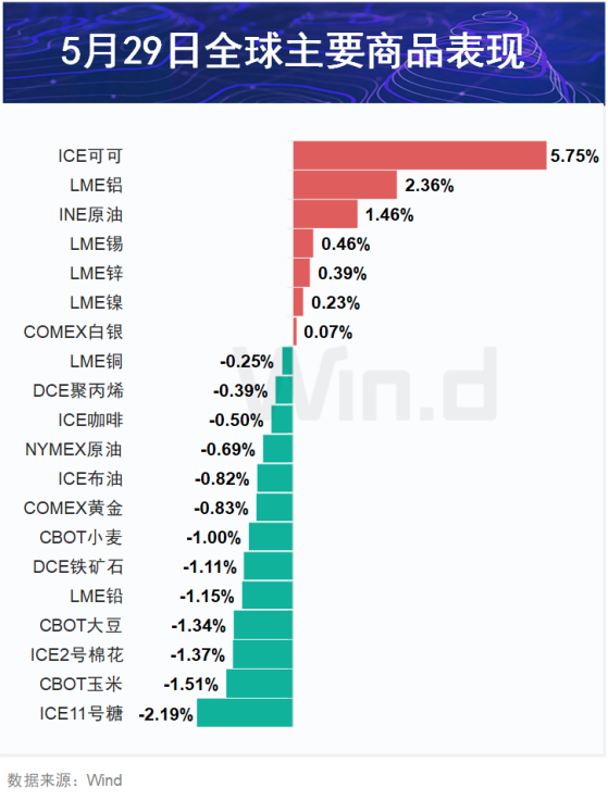 期市盘前早参 | 瑞银报告唱多，大宗商品未来6至12个月能再涨10%