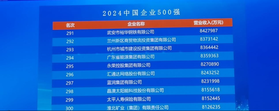 汇通达网络(09878)登“中国企业500强”第296位